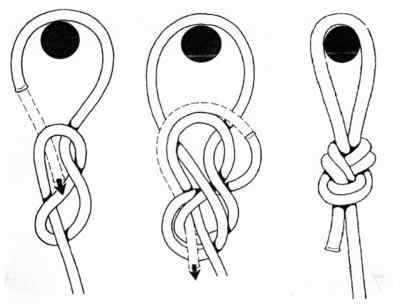 12 idées de Poulie et levage  noeuds corde, noeud escalade