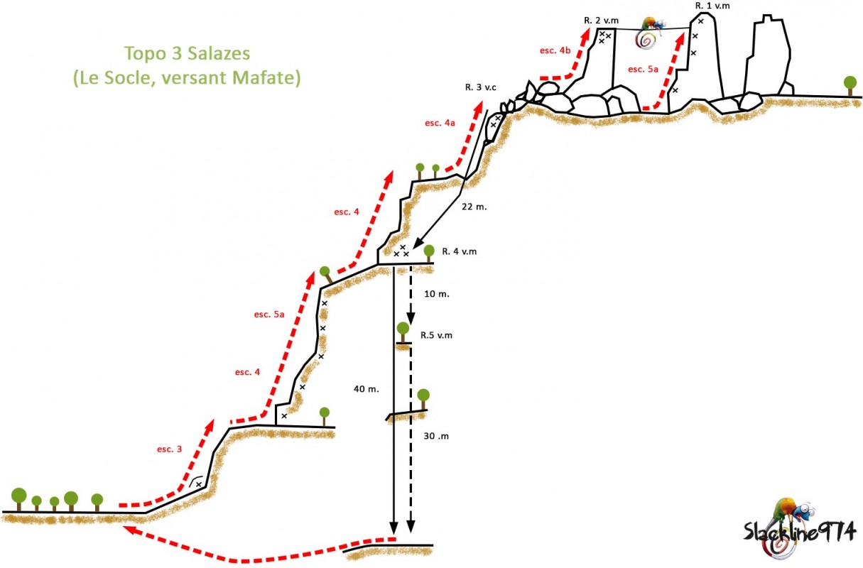 Topo escalade - Highline des 3 Salazes